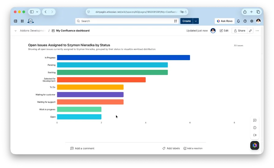 Confluence page with an AI Jira Report macro showing open issues grouped by status