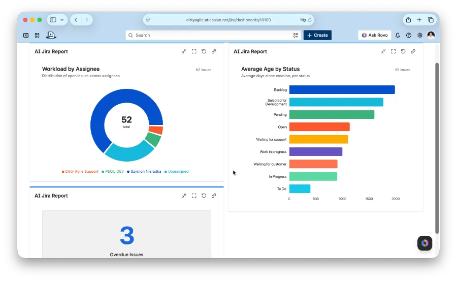 Jira dashboard with AI Jira Report gadgets showing a pie chart, bar chart, and KPI