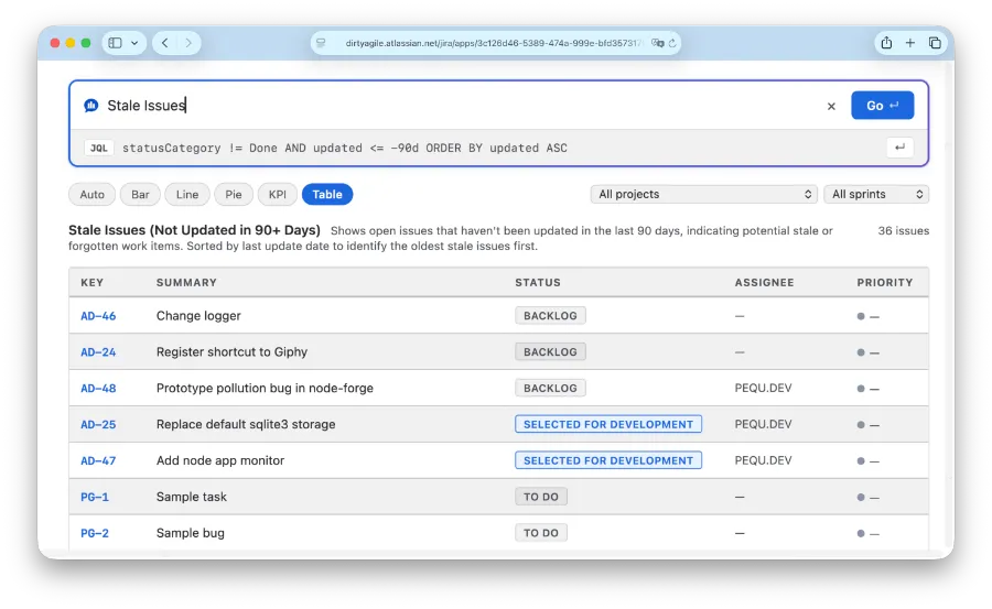 AI Reports page showing a typed question, the generated JQL, and the resulting line chart