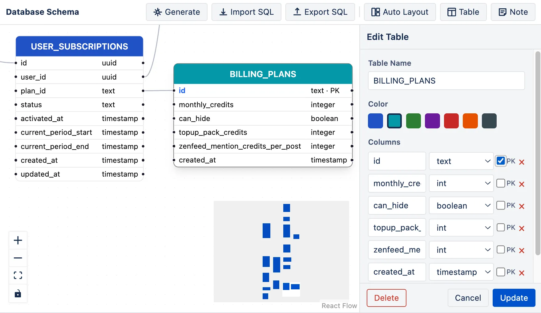 Editor canvas with database tables and relationship arrows